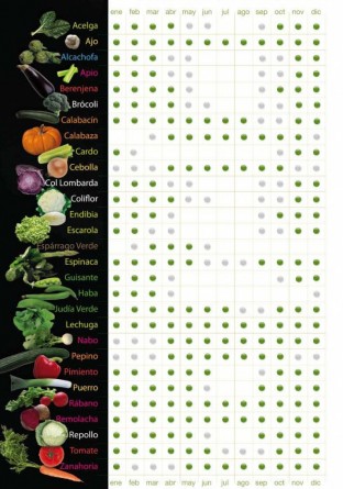Calendario-Verduras